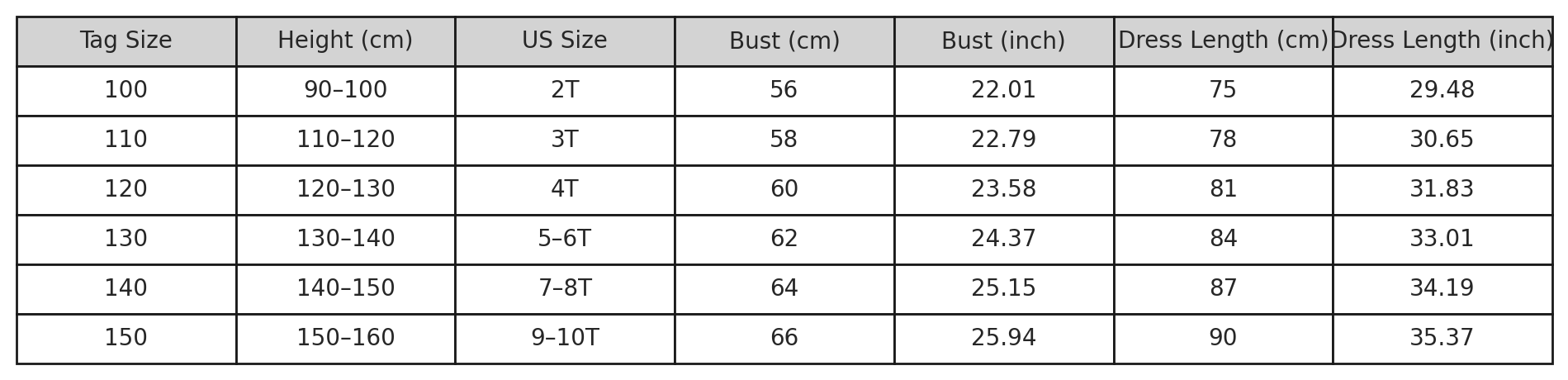 Emerald Valley Princess dress size chart with age, height in cm, US and EU sizes – Magic Tree Kids