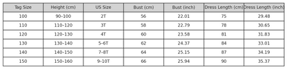 Emerald Valley Princess dress size chart with age, height in cm, US and EU sizes – Magic Tree Kids