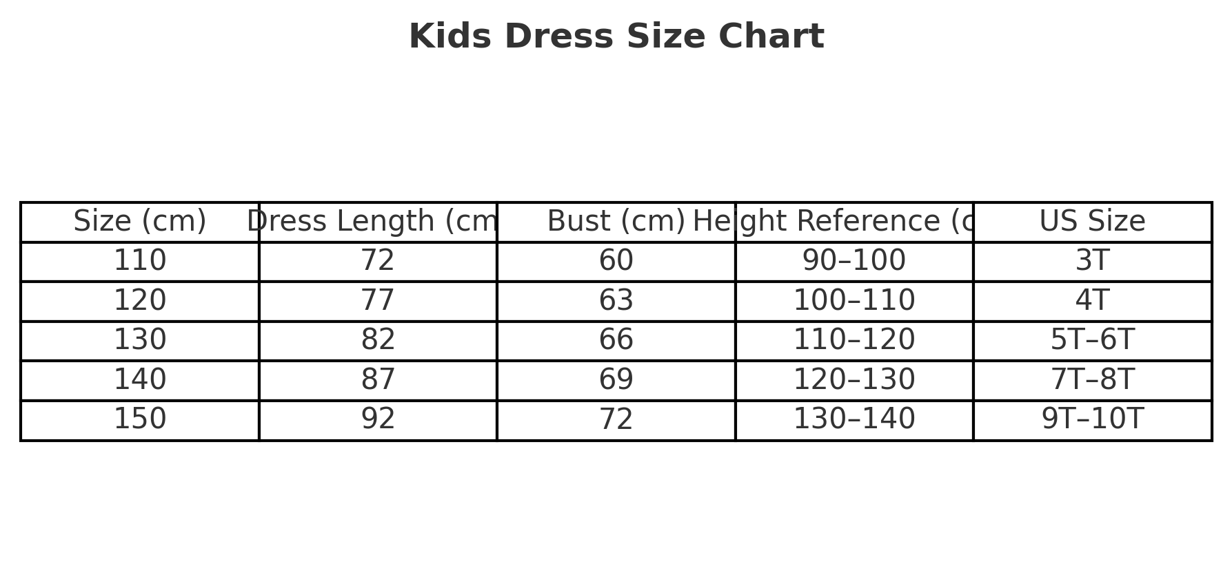 Ice Queen Coronation costume size chart with age, height in cm, US and EU sizes – Magic Tree Kids