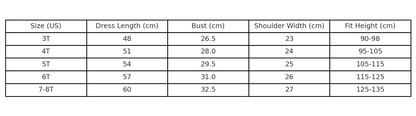 Tutu Princess dress size and styling guide for girls – Magic Tree Kids